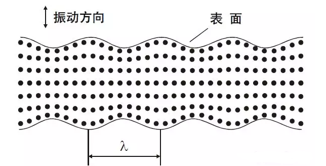 沈陽(yáng)宇時(shí)先鋒 沈陽(yáng)宇時(shí)先鋒