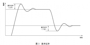 超聲檢測(cè)中與“頻率”、“波”和“脈沖”相關(guān)的術(shù)語
